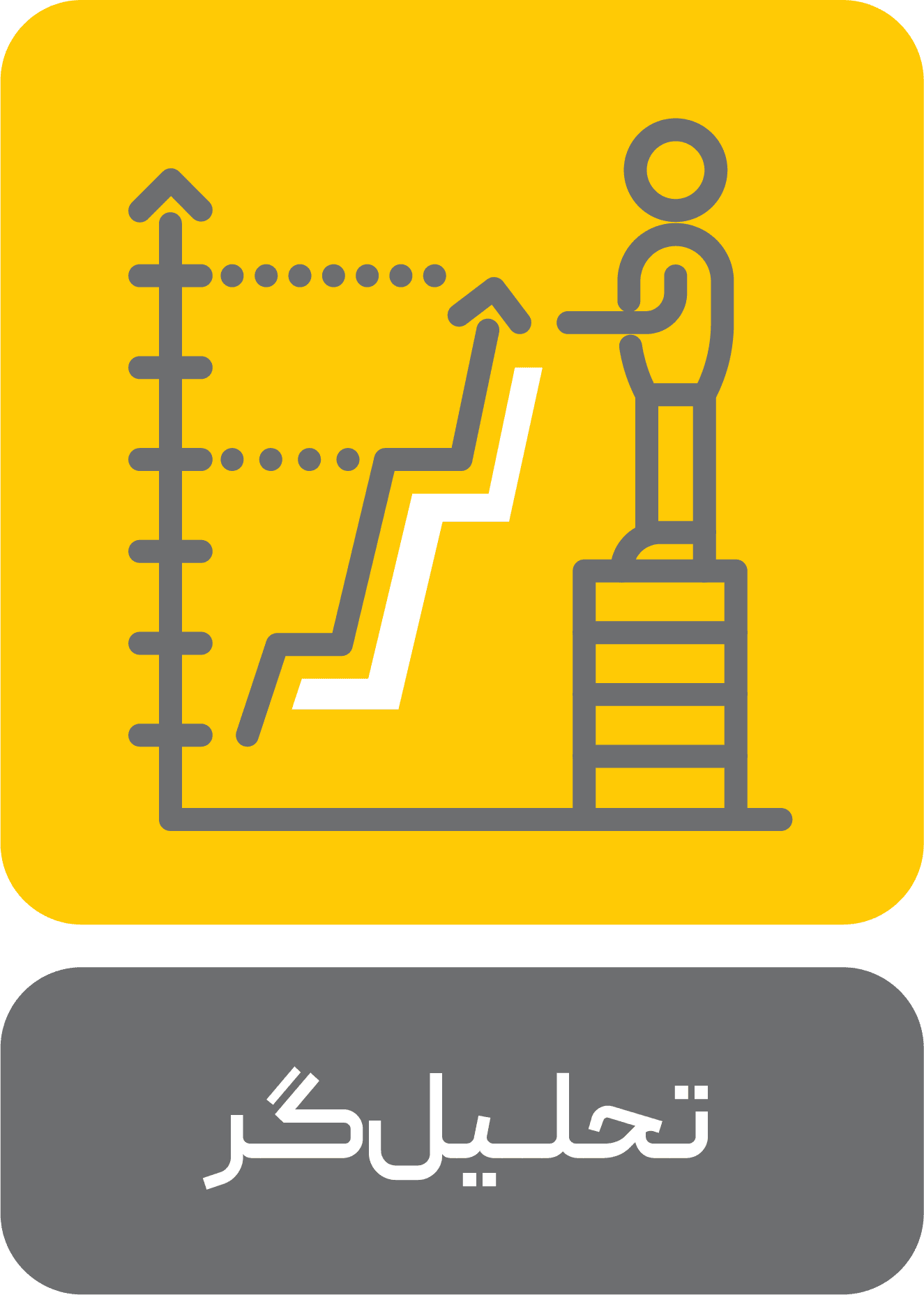 سرویس تحلیلگر محک